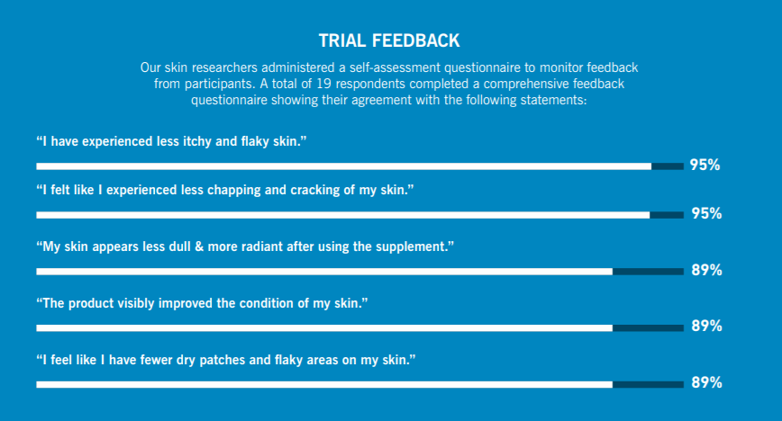 Skin Moisture IQ Trials