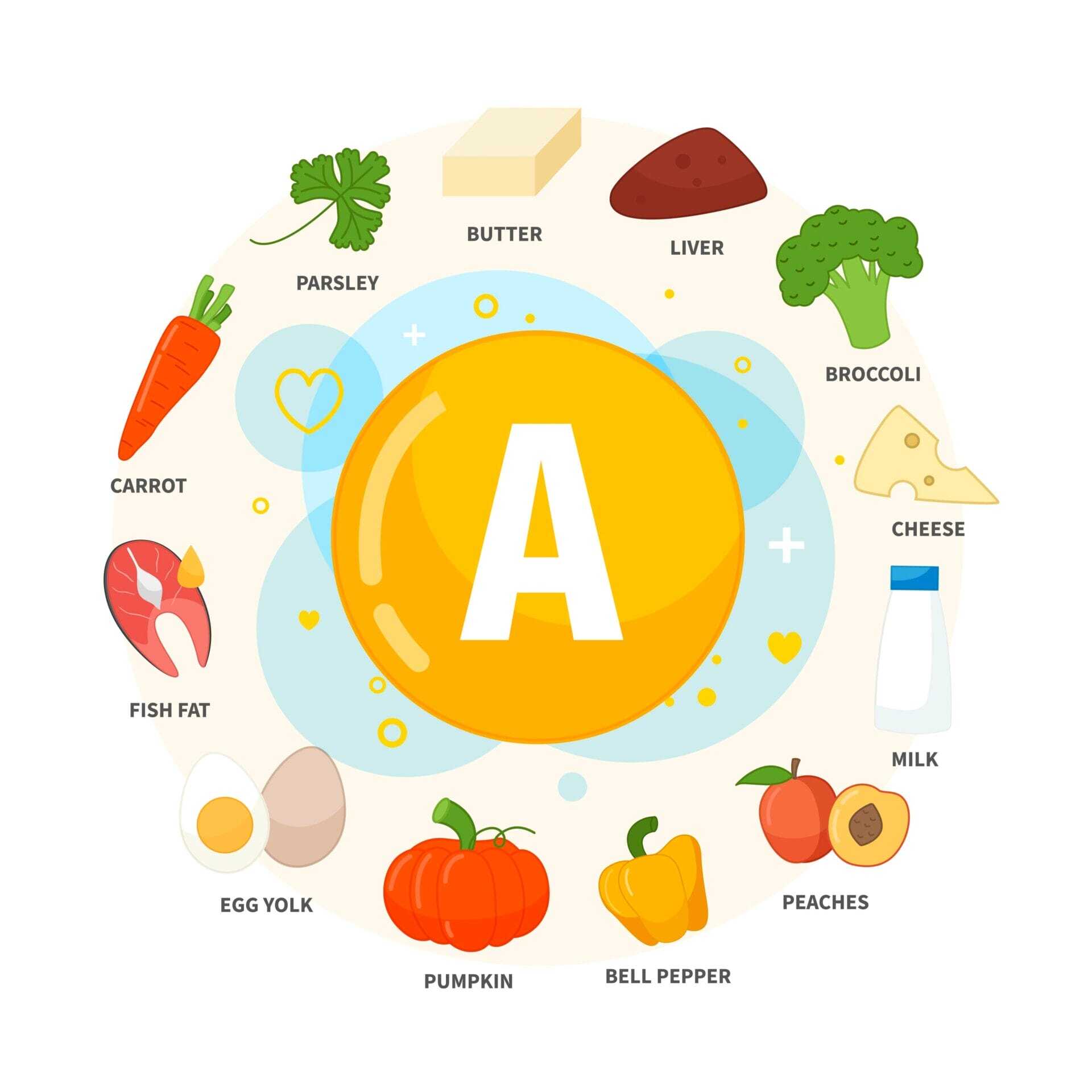 Vitamin A supplements
