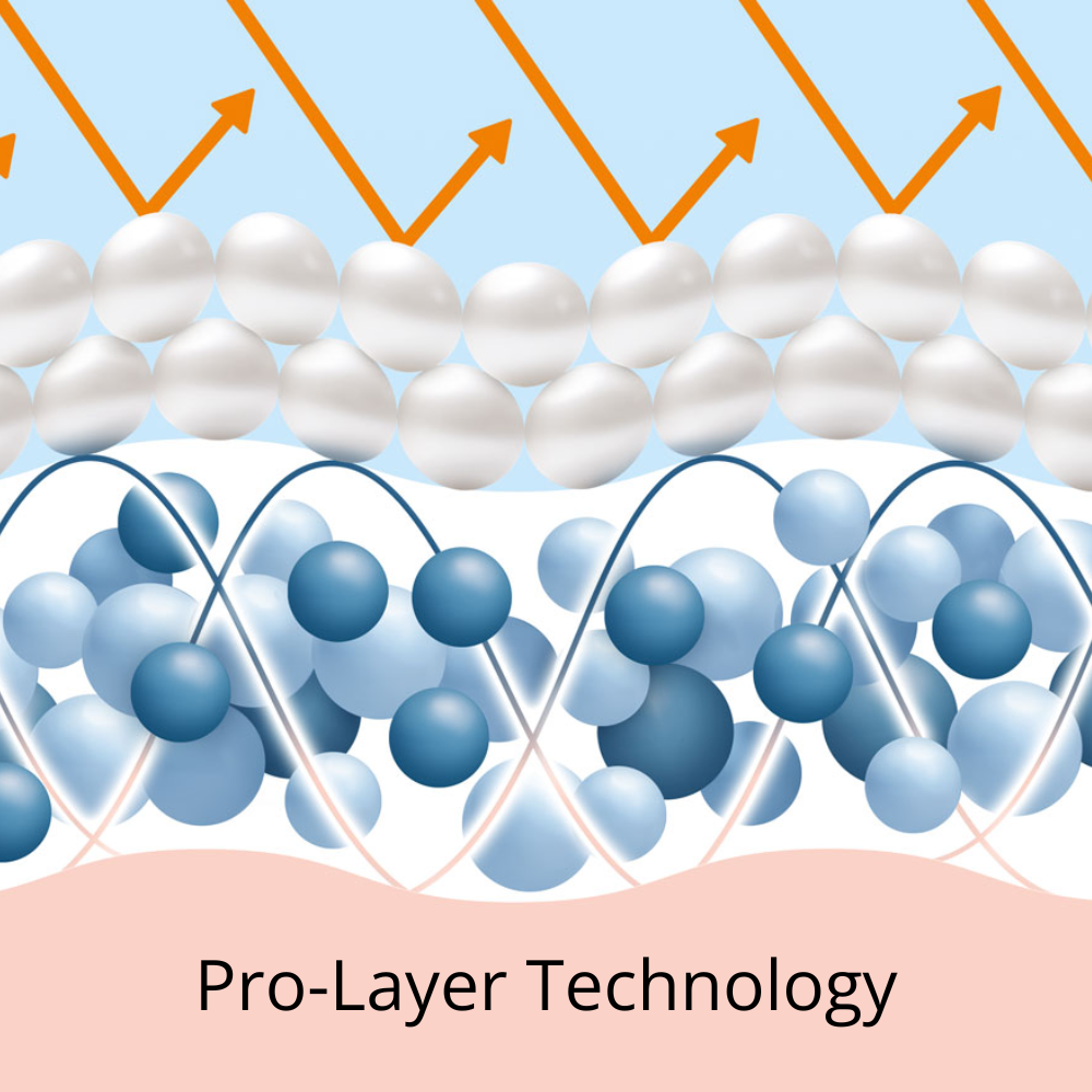 Next generation in UV protection, SPF50+, SPF, Blue Light protection